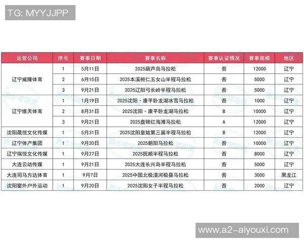 2025嘉兴2场马拉松最新告诉!附2025马拉松赛事目录! 2025嘉兴2场马拉松最新告诉!附2025马拉松赛事目录!